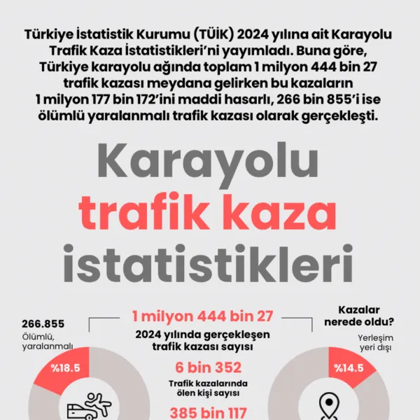 Türkiye Trafik Kazaları Alarm Veriyor! İşte 2024'ün Acı Bilançosu